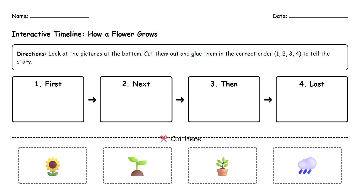 Interactive Timeline Sequencing for Comprehension