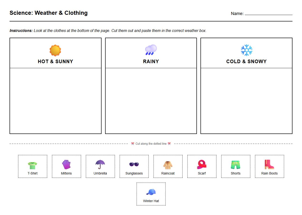 Labeling Activity Clothing Items According to Weather Types
