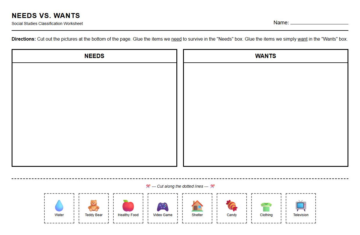 Needs or Wants Picture Classification Worksheet for Early Learners
