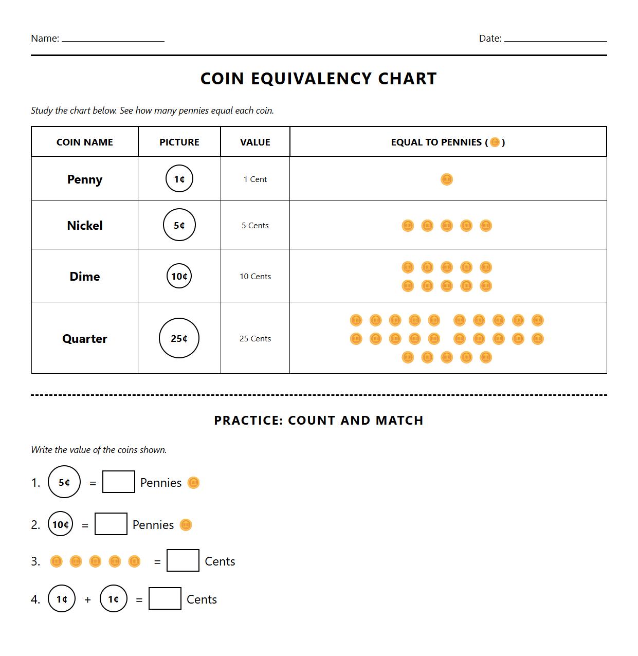 Picture Based Coin Equivalency Chart Worksheet