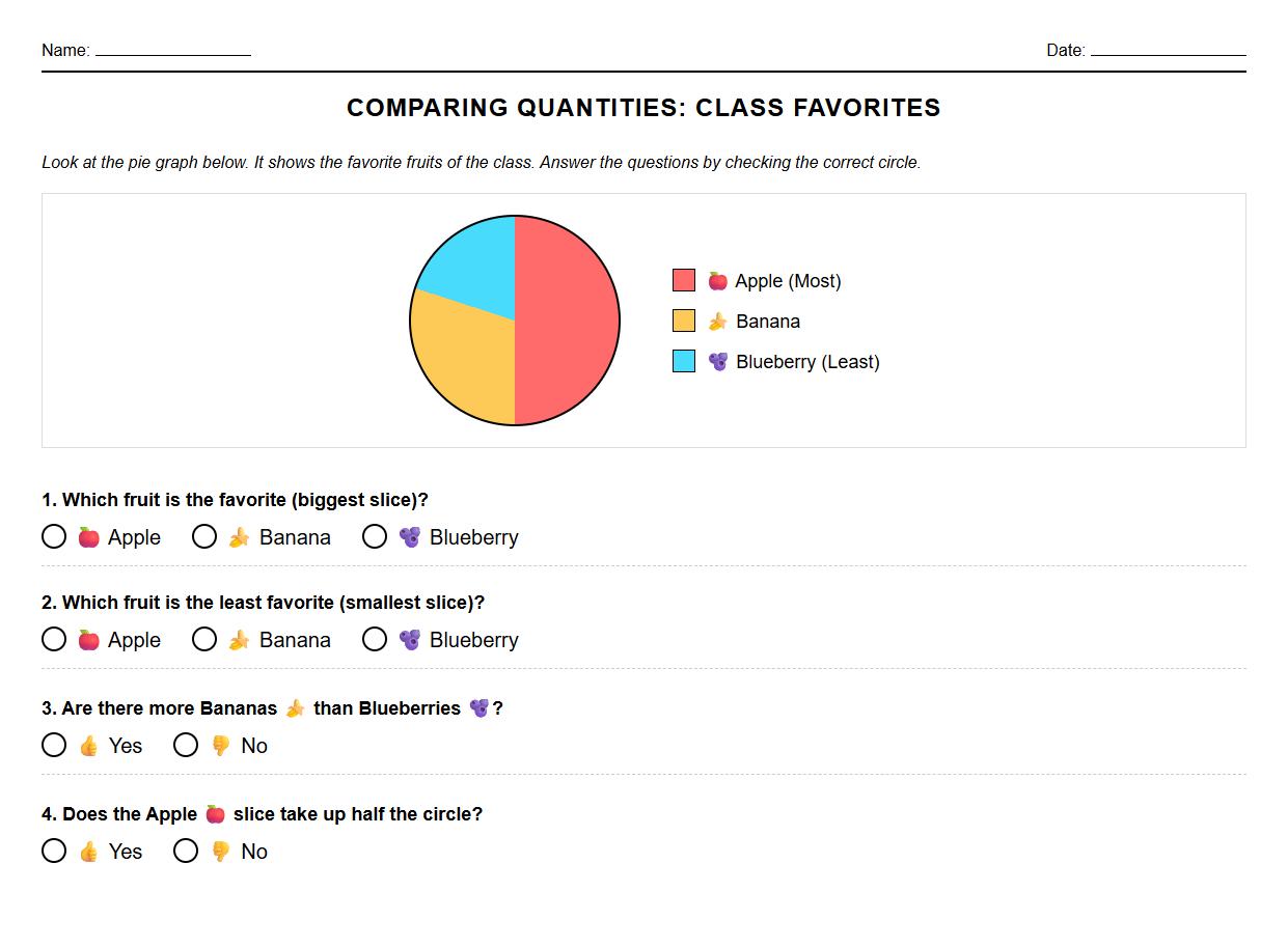 Comparing Quantities with Pie Graph Worksheet