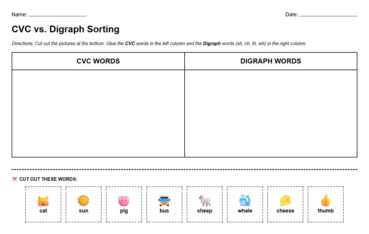 CVC vs Digraph Words Sorting Table
