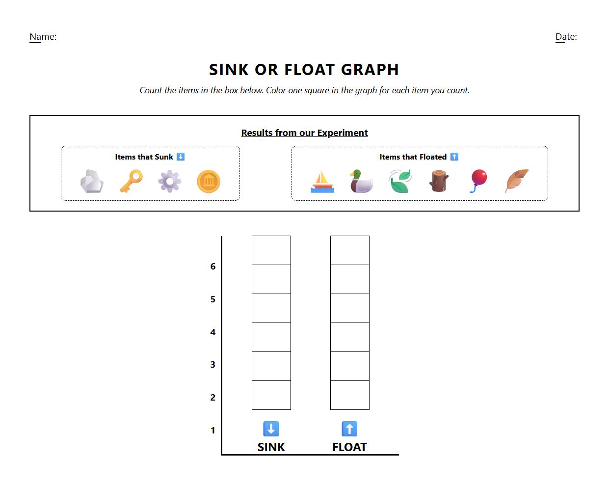 Graphing Results: Bar Graph Worksheet for Sink or Float