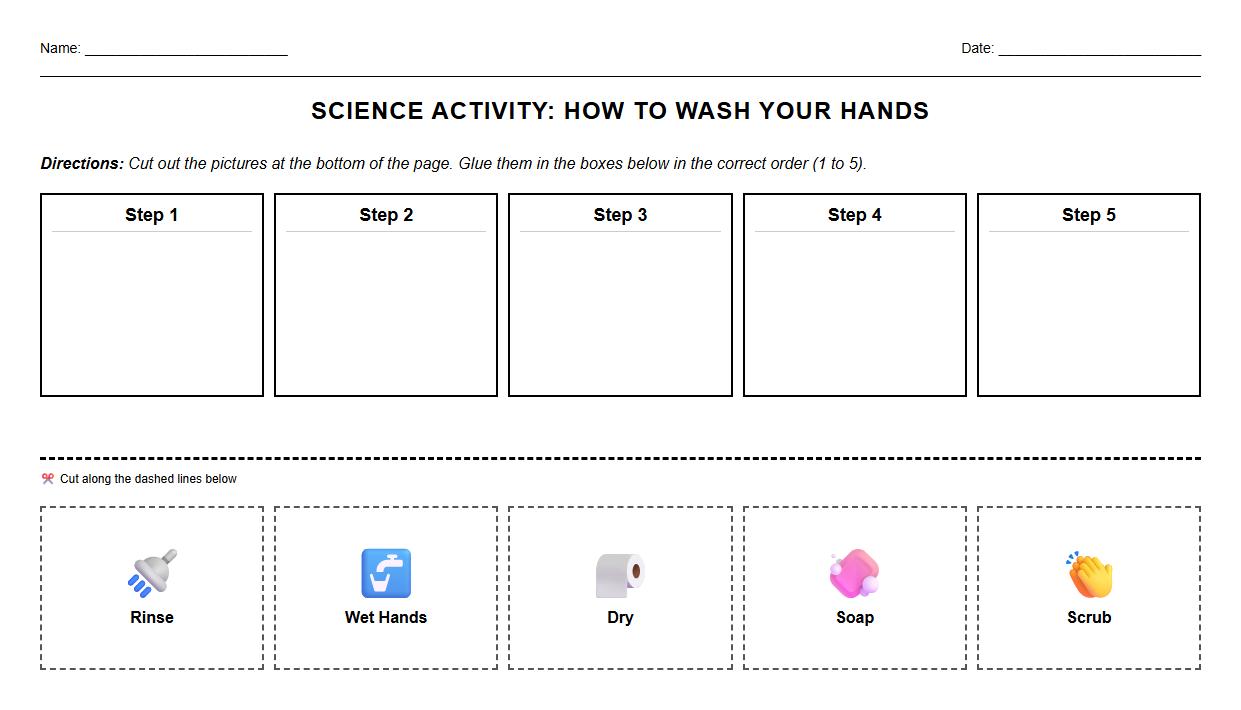 Hand Washing Procedure Word and Picture Sorting Sheet