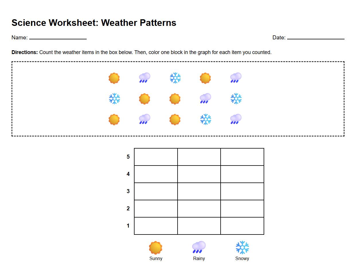 Kindergarten Climate Pattern Histogram Worksheet