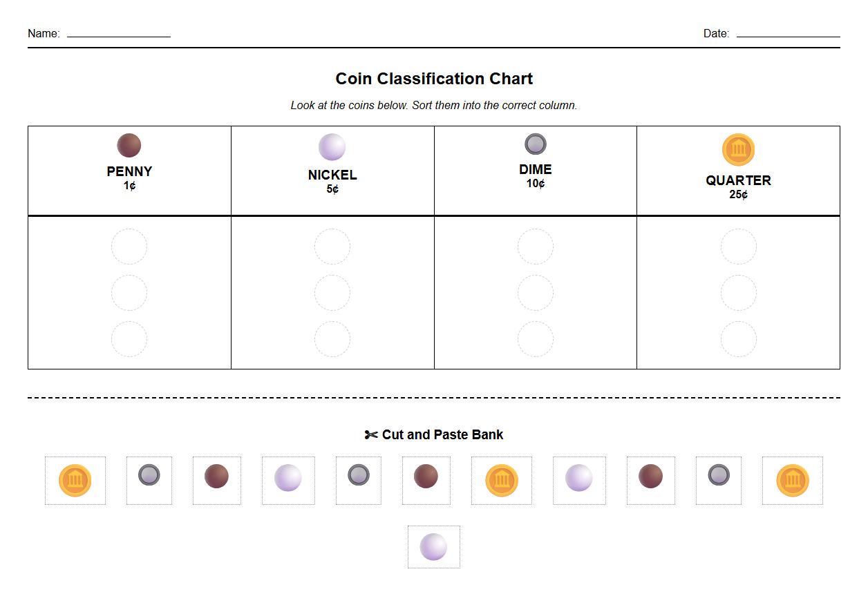 Realistic Coin Images Classification Chart
