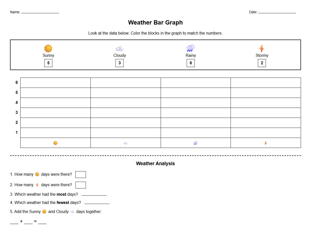Weather Data Bar Graph Worksheet with Math Analysis