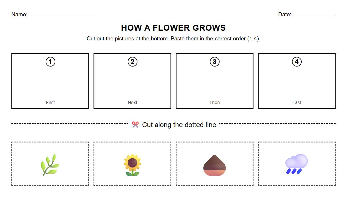 Cut and Paste Story Sequencing Worksheet for Comprehension Development