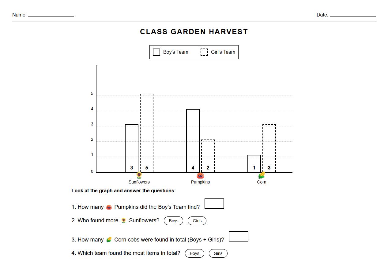 Double Bar Graph Worksheets for Data Comparison