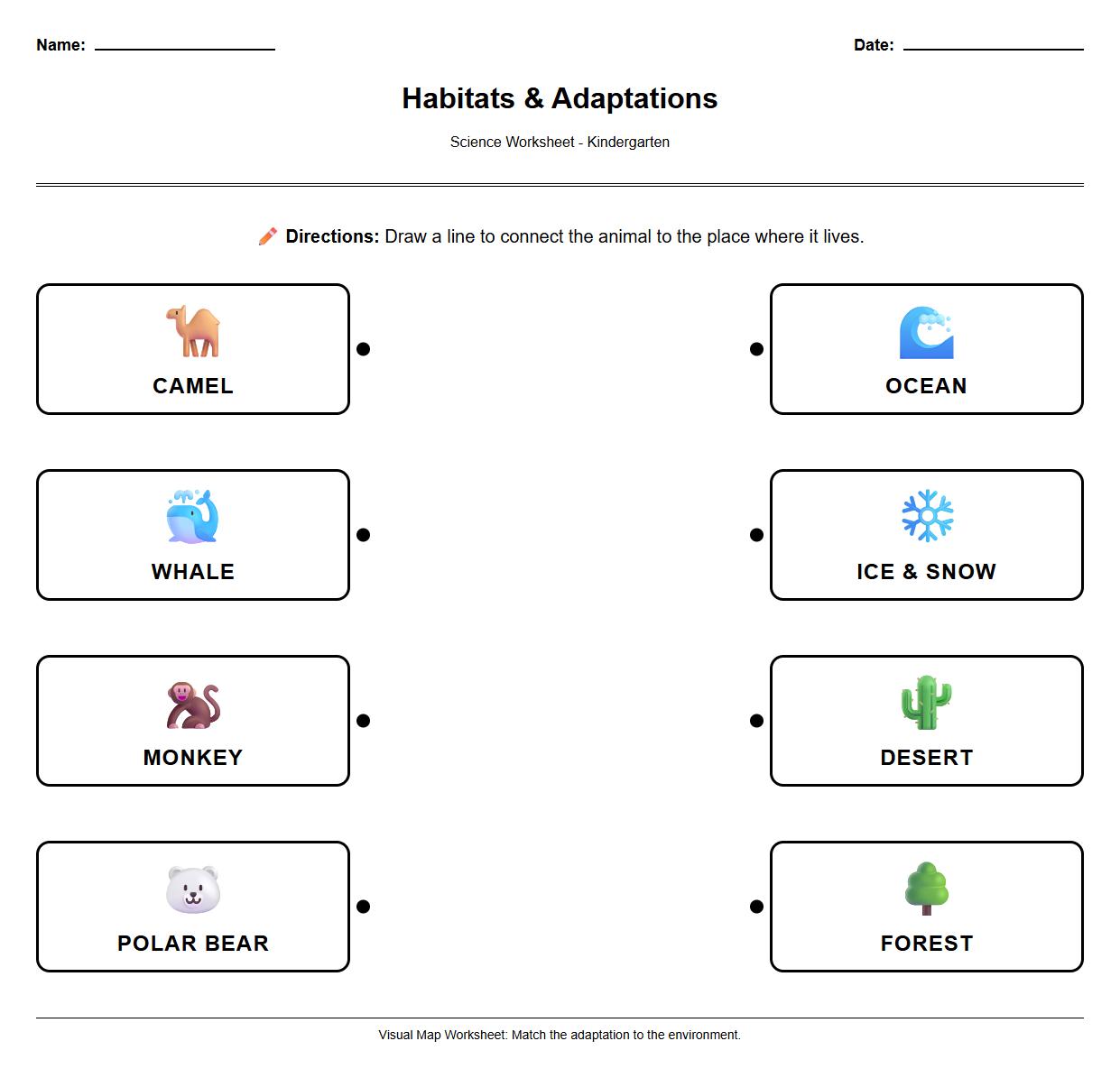 Habitats and Adaptations Visual Map Worksheet