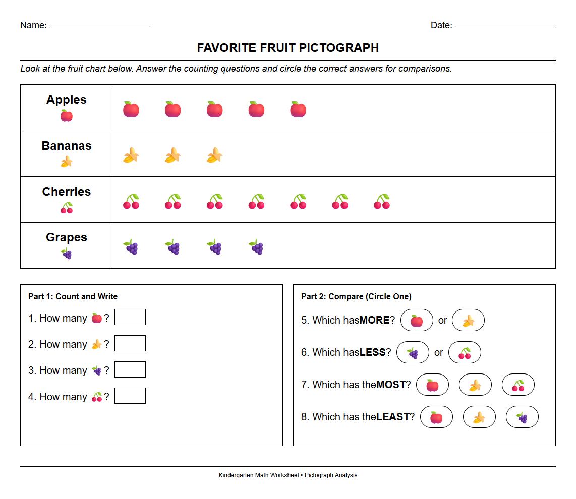 Pictograph Analysis Worksheet for Counting and More Versus Less comparison