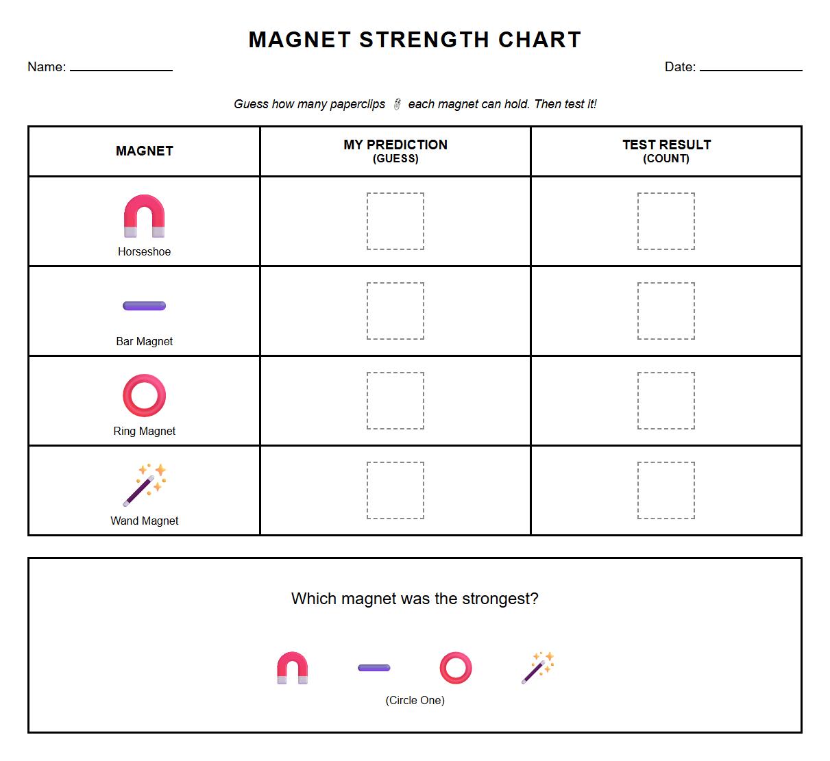 Predict and Test Magnet Strength Chart