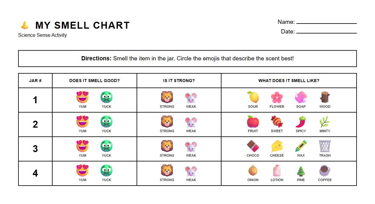 Smell Identification Chart Using Scent Descriptors