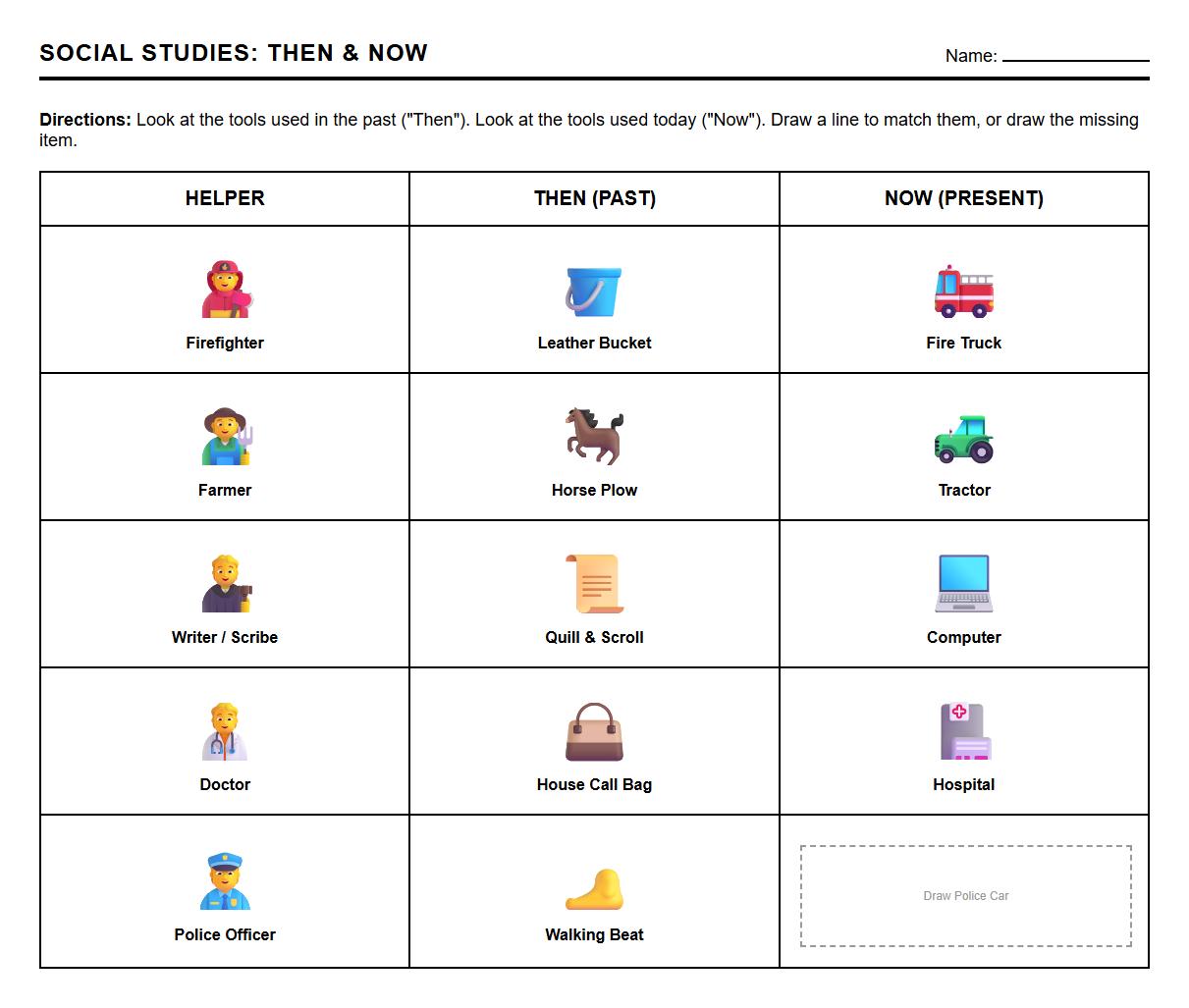 Community Helpers Comparison Sheet: Then vs Now