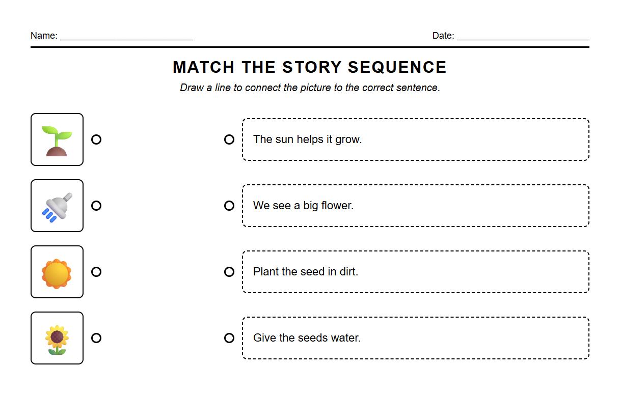 Match the picture to sentence sequencing