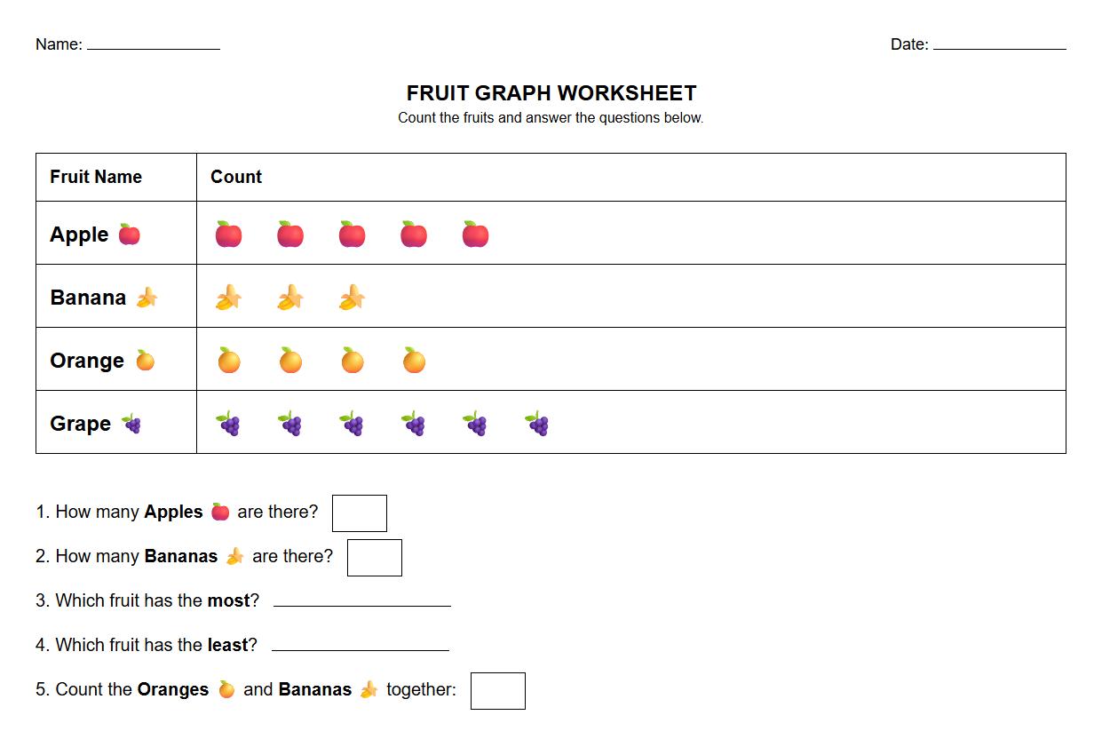 Picture Graph Interpretation with Fruits Worksheet