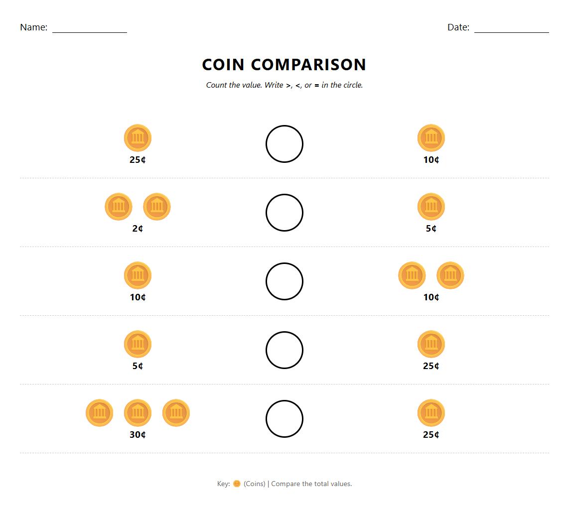 Coin Comparison Chart using greater than, less than, and equal symbols