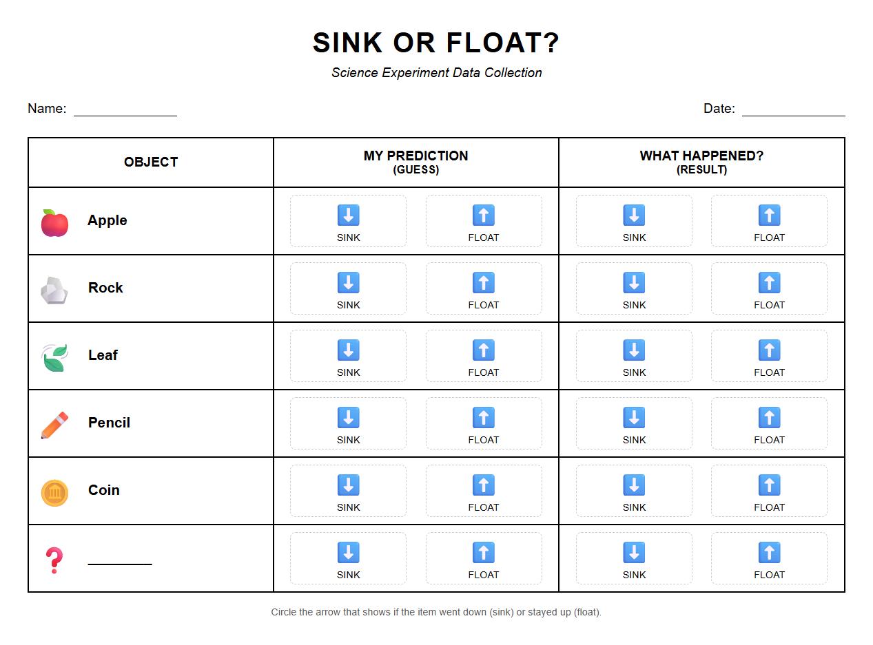 Data Collection Table for Sink or Float Observations