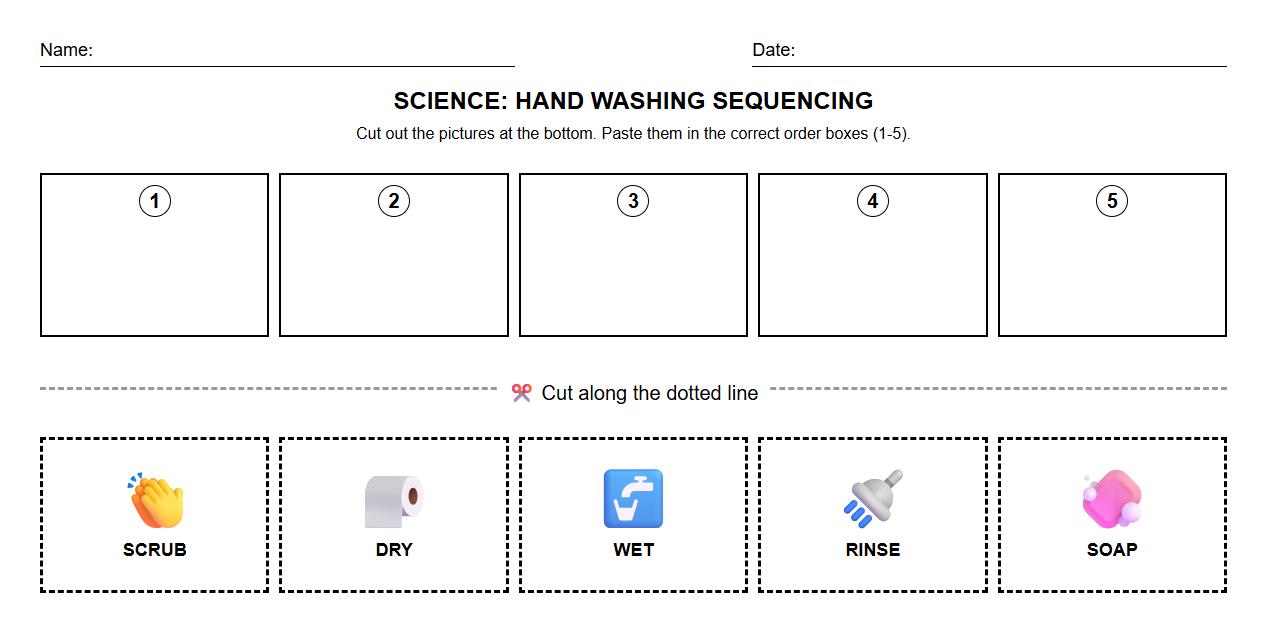 Hand Washing Steps Cut and Paste Sequencing Worksheet