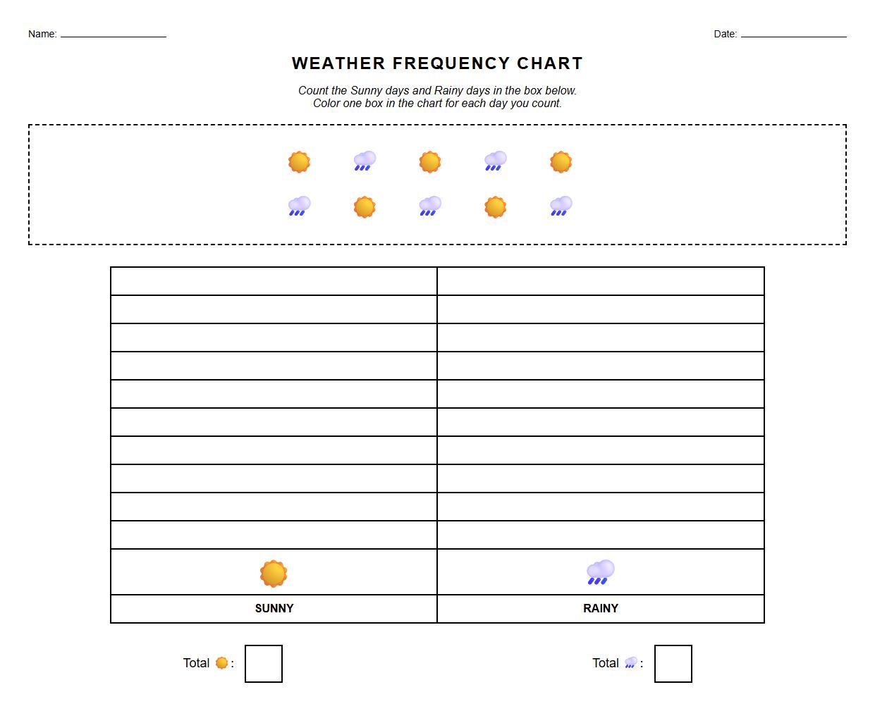 Rainy and Sunny Day Frequency Chart Worksheet