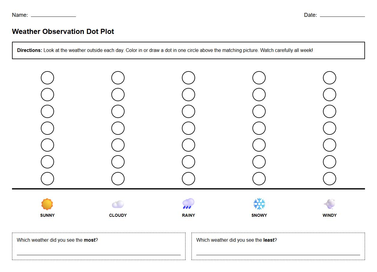 Weather Observation Dot Plot Worksheet for Early Math