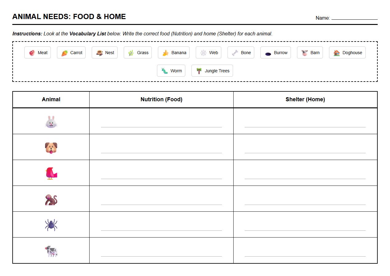 Animal Nutrition and Shelter Sorting Activity using Vocabulary List