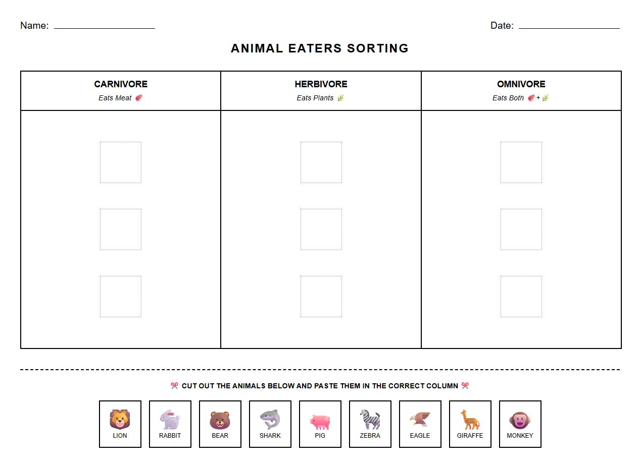 Carnivore Herbivore Omnivore Classification Worksheet