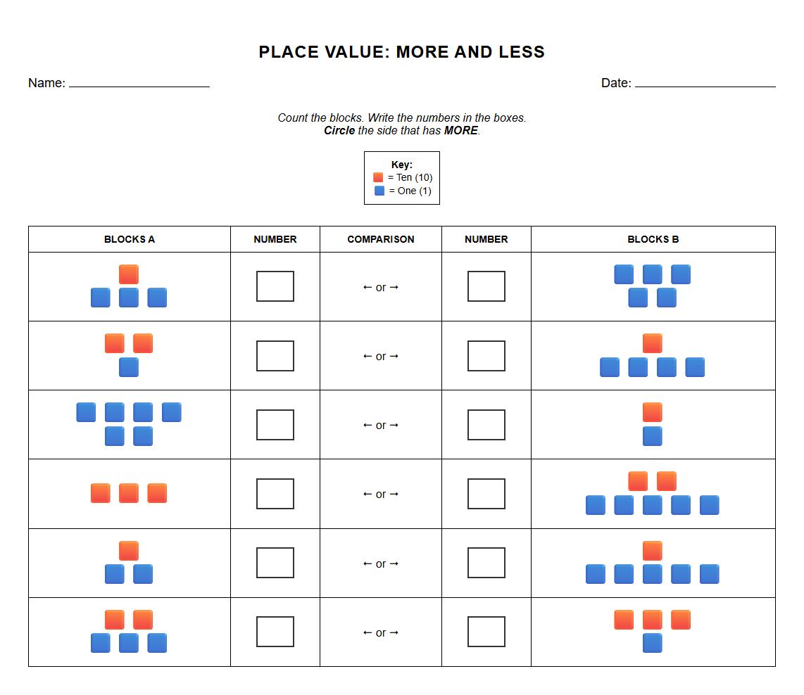 Charting More and Less with Place Value Blocks Worksheet