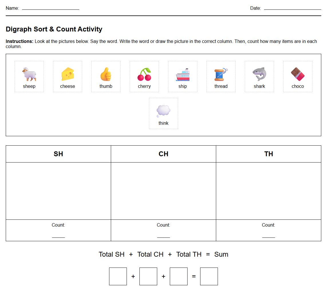 Digraph Identification and Sorting Chart