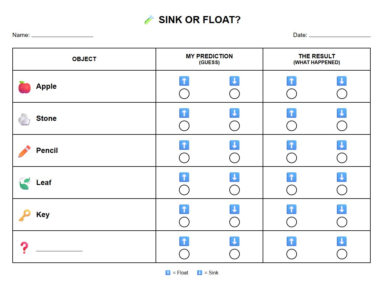 Sink or Float Experiment Variable Tracking Sheet