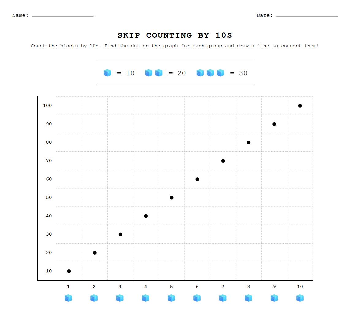 Visual Skip Counting by 10s Multiples Line Graph Worksheet