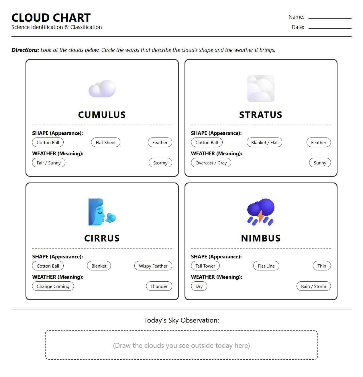 Cloud Type Identification Chart with Semantic Classification