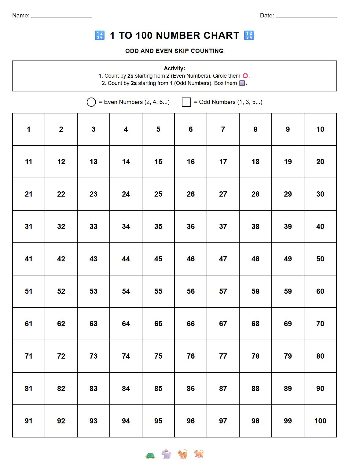 Odd and Even Numbers Skip Counting by 2s Chart