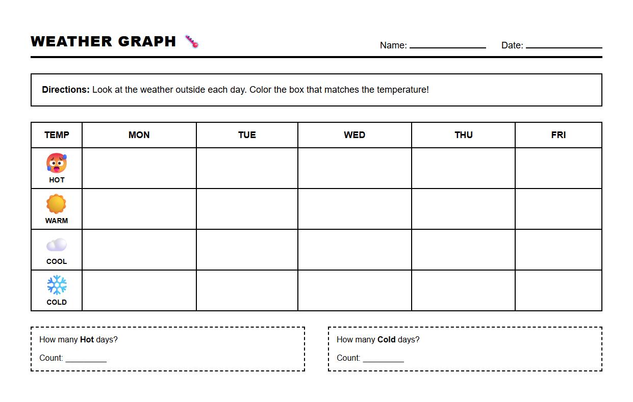 Temperature Trend Graph Worksheet for Weather and Math