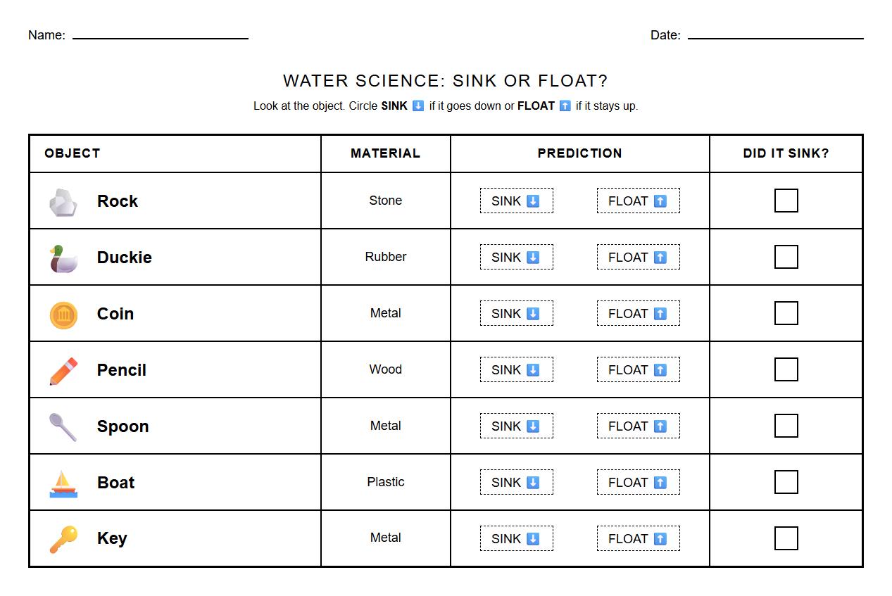 Classification Chart for Materials and Properties on Water