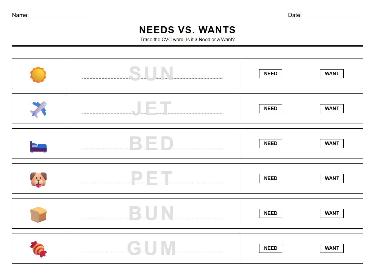 Needs and Wants Tracing Words Worksheet using CVC Words