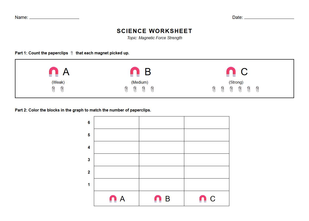 Strength of Magnetic Force Simple Bar Graph Worksheet