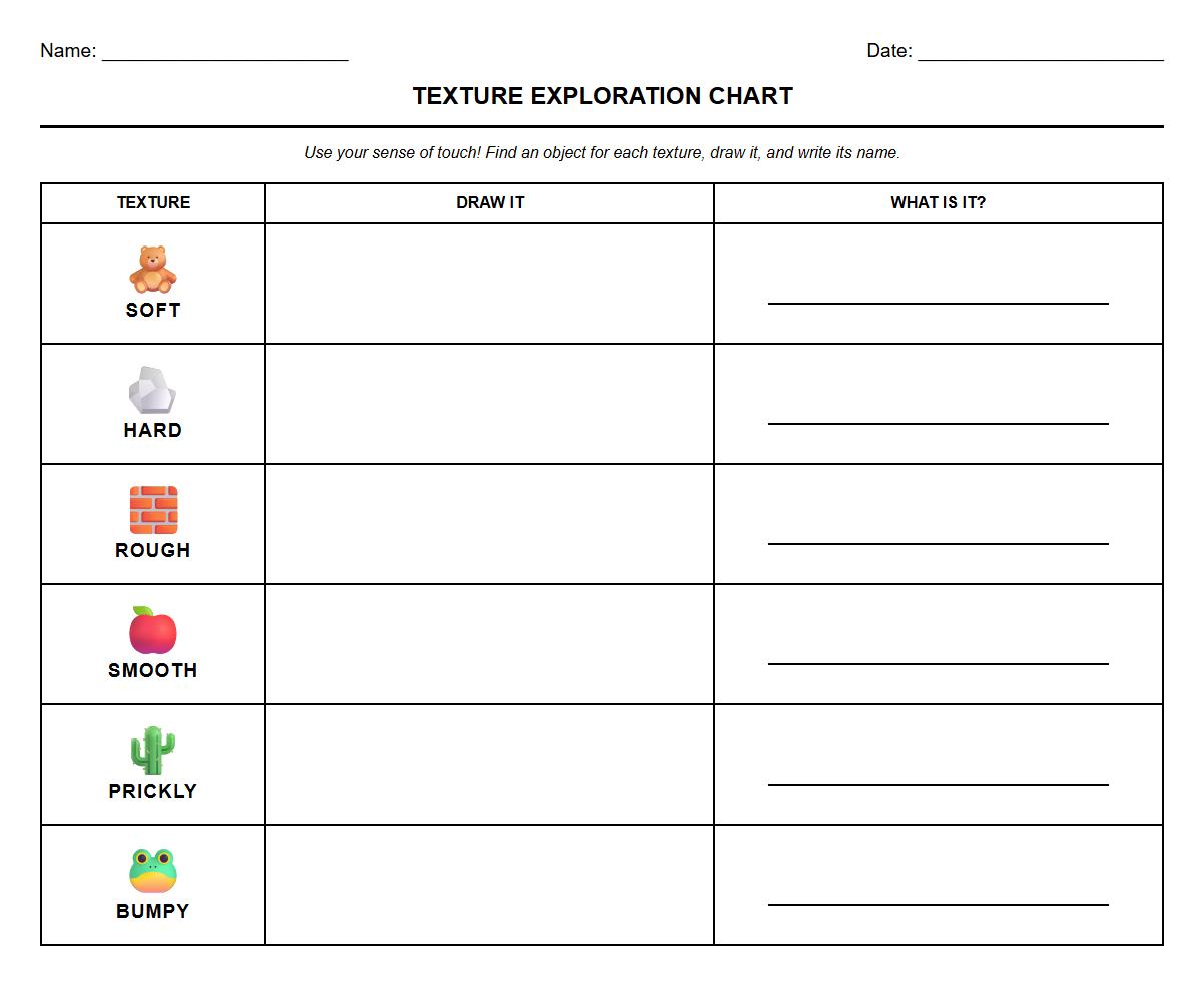 Texture Exploration Chart for Touch Sense Recording