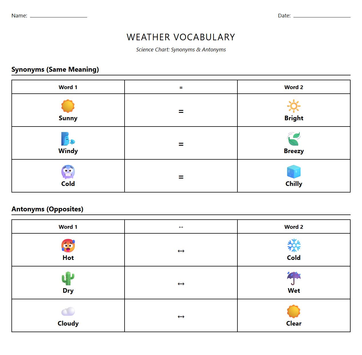 Weather Synonyms and Antonyms Vocabulary Chart