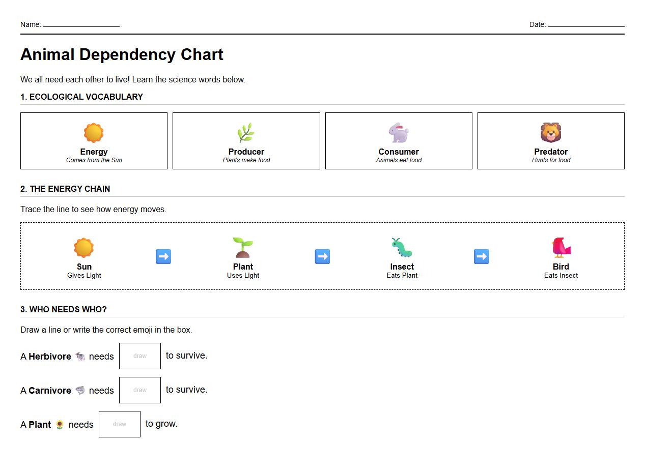 Animal Dependency Chart with Ecological Vocabulary