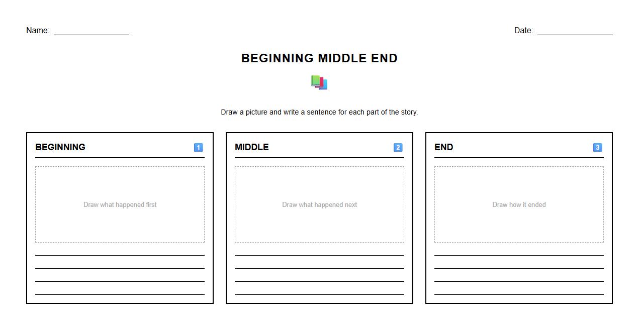 Beginning Middle End Organizer Worksheet
