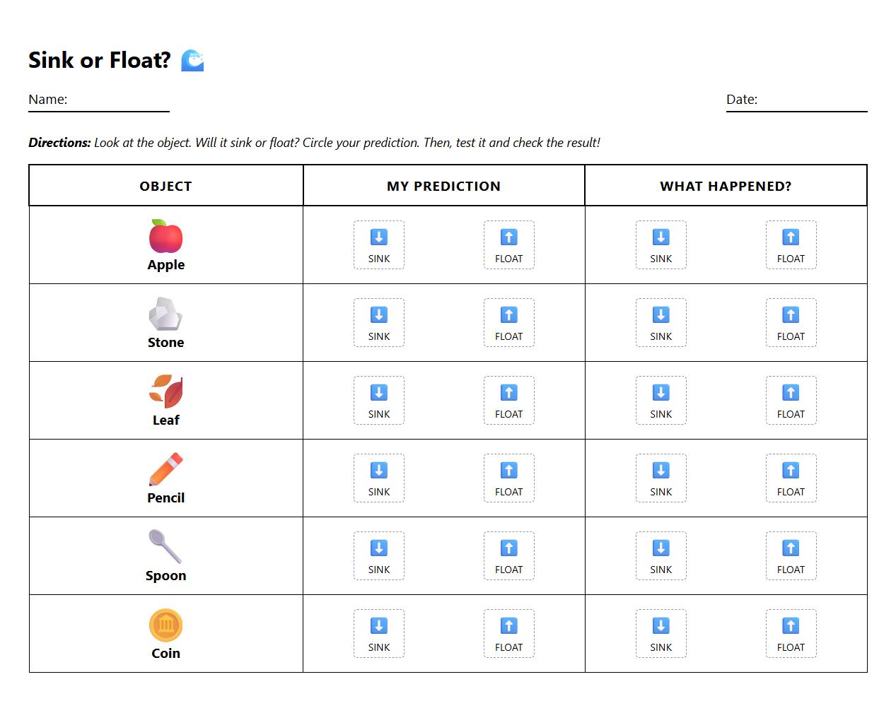 Sink or Float Prediction Chart Worksheet