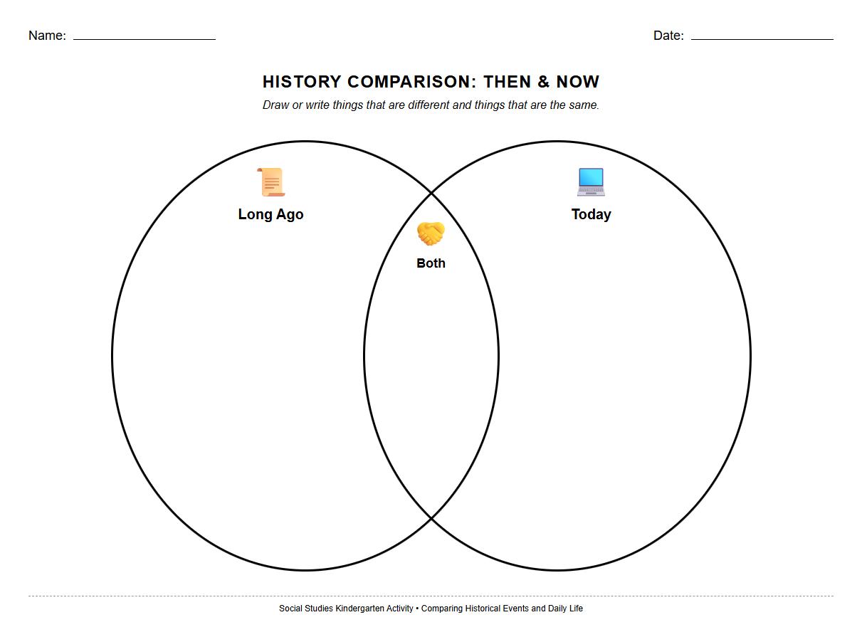 Venn Diagram Graphic Organizer for Historical Comparison