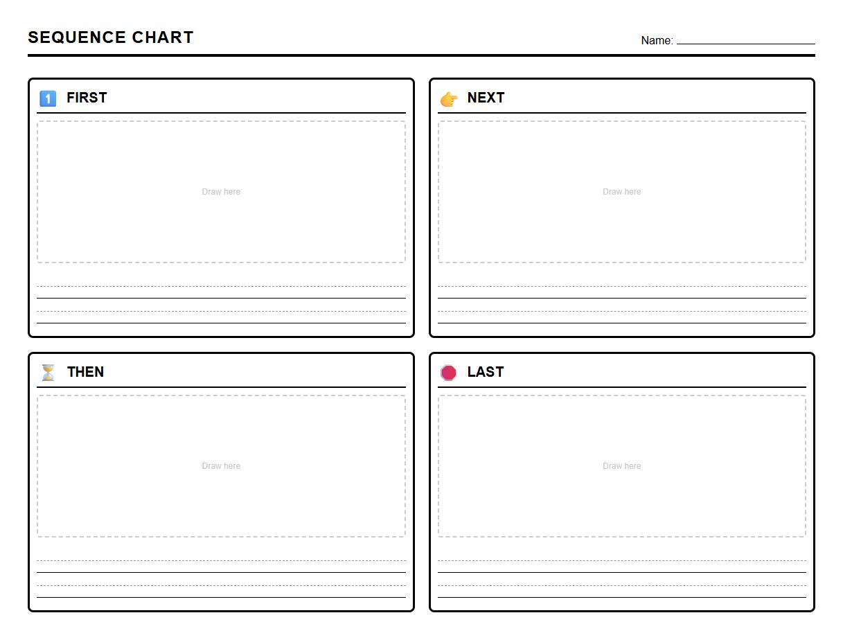 First Next Then Last Chart Worksheet