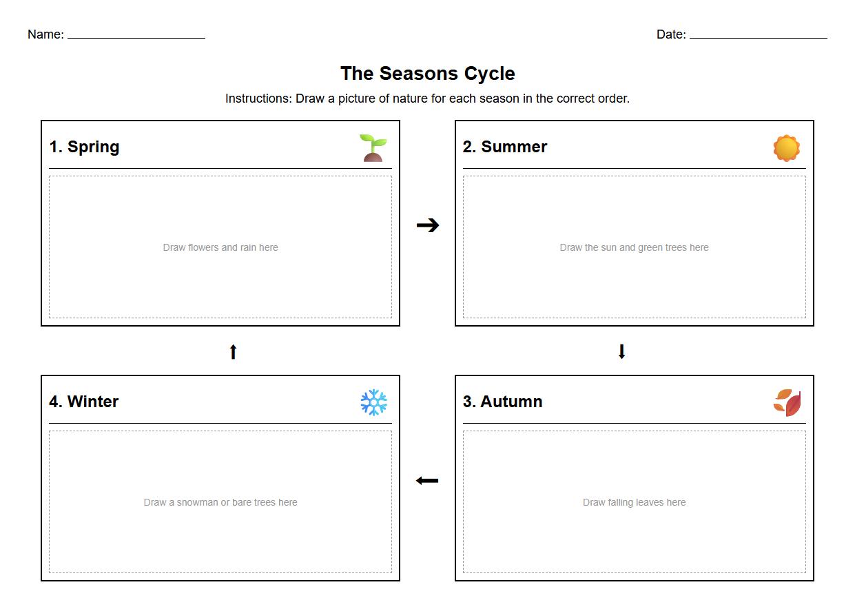 Graphic Organizer for Seasonal Cycle Chronology