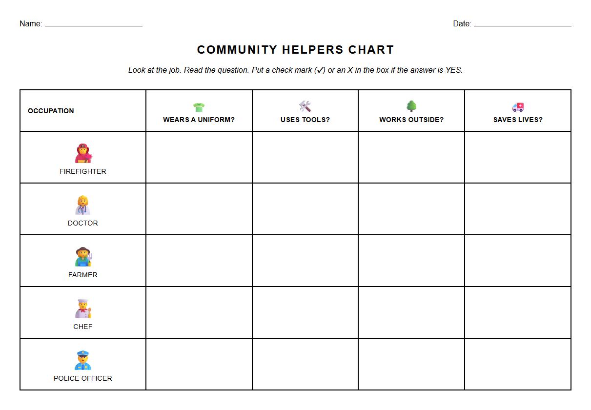 Occupation Classification Semantic Chart