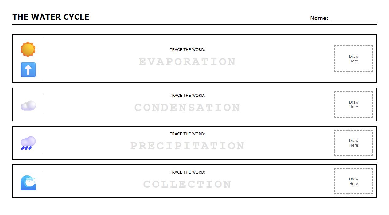 Trace and Color Water Cycle Phases Worksheet
